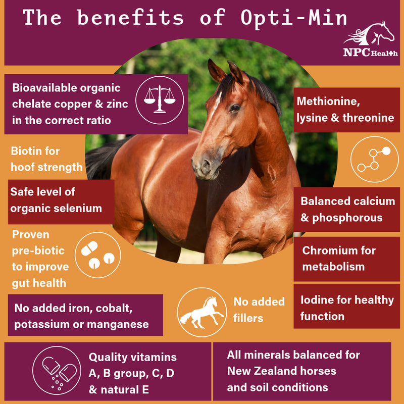 Opti-Min